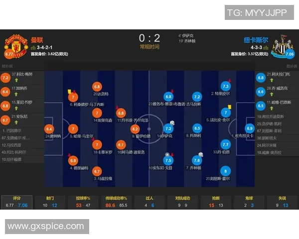 纽卡斯尔对阵曼联的首发阵容分析及战术解析